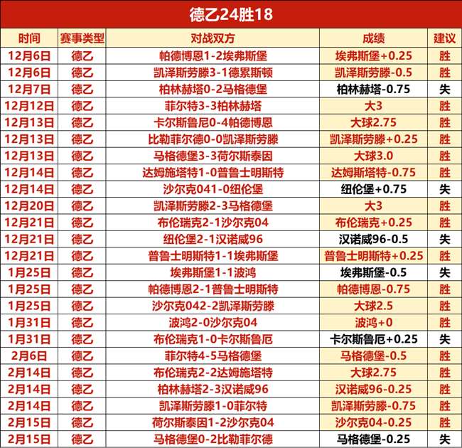 潘塞莱科斯,主场逆转逆,谱写低谷逆,捷报足球比分网,体育官网,平台入口,足球比分,即时比分,比分直播