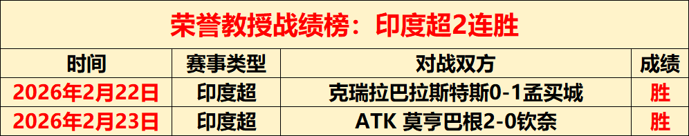 沙特联达马,克利雅得体,育分析,捷报足球比分网,体育官网,平台入口,足球比分,即时比分,比分直播