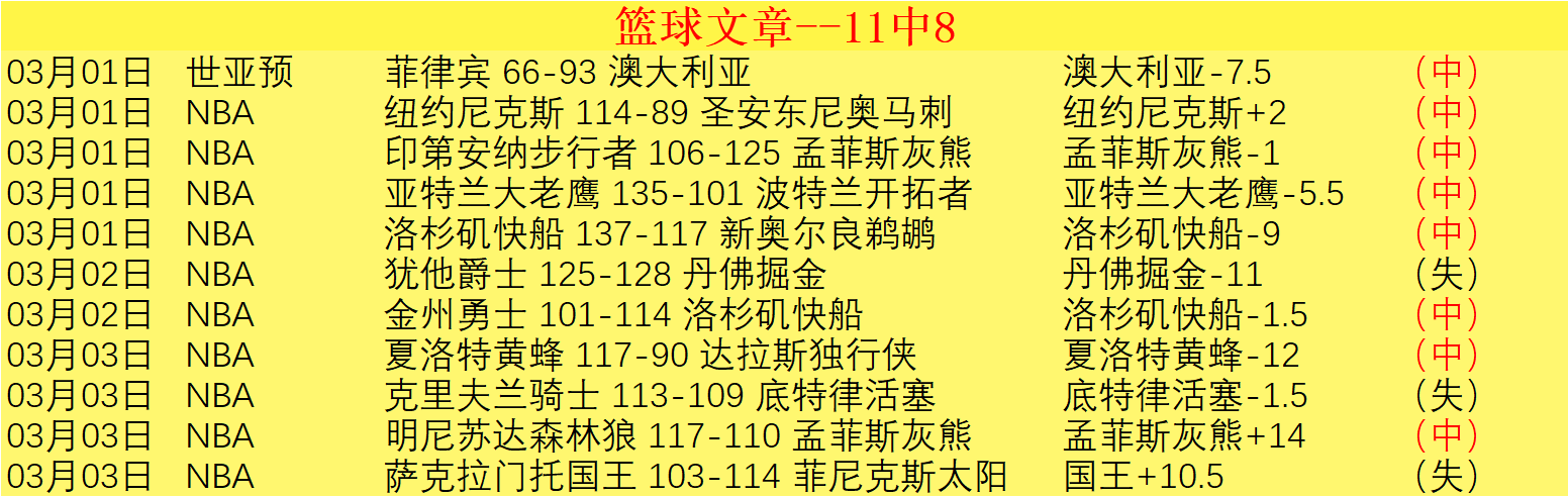 五大联赛球,星表现盘点,萨拉赫领跑,捷报足球比分网,体育官网,平台入口,足球比分,即时比分,比分直播