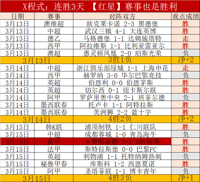 未入选球员,身价排行,约罗,捷报足球比分网,体育官网,平台入口,足球比分,即时比分,比分直播
