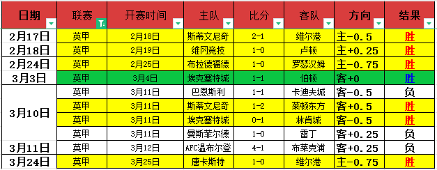 客队防线堪,主队轻松取,捷报足球比分,捷报足球比分网,体育官网,平台入口,足球比分,即时比分,比分直播