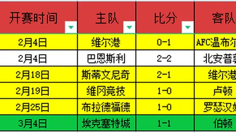 “2025年世俱杯举办地与时间正式公布”