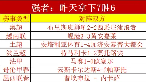 大乐透期号专家质合分析：前区十码推荐及争议判罚点评